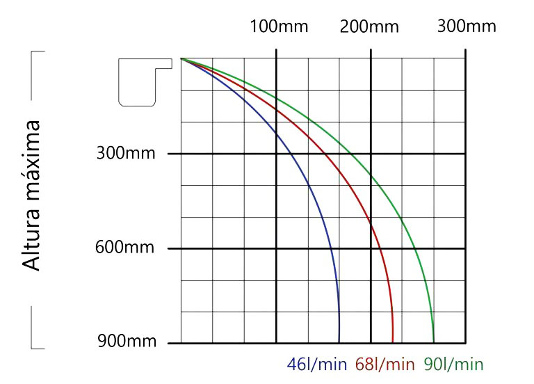 Изображение Водоспад акриловий для басейнів RGB+Контроль+Трансформатор 120х16х8х12 см